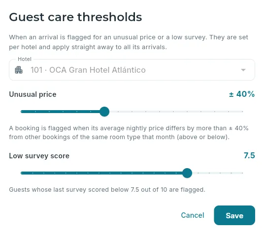 Guest care thresholds for hotel 101.