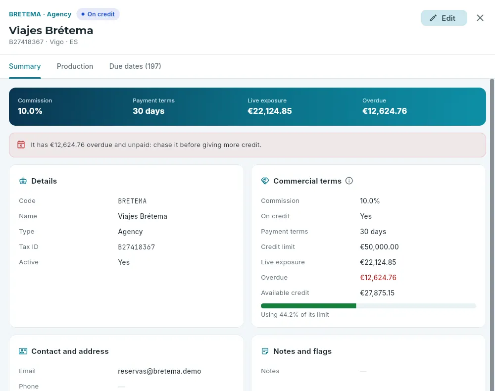 The record of an agency on credit.