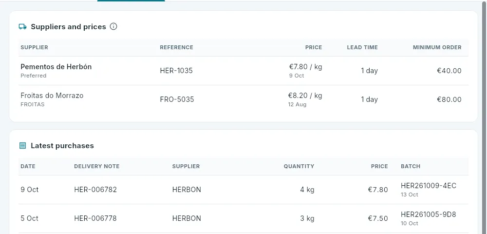 Its suppliers and latest purchases.