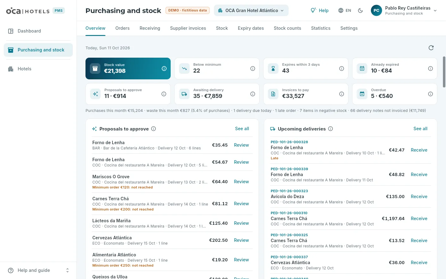 The purchasing and stock overview for hotel 101.