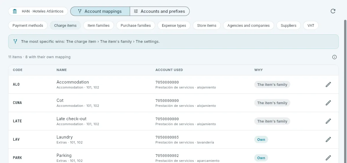 The account mappings for folio charge items.