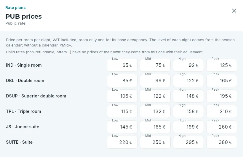 The public rate prices, by type and level.