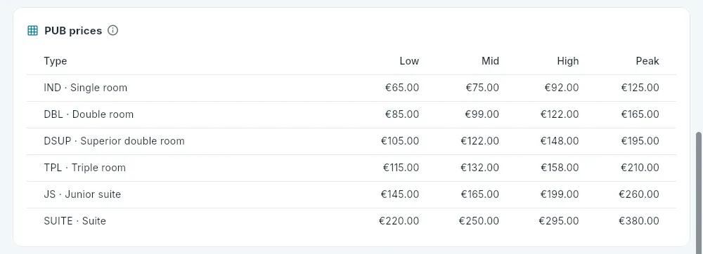 Below the rates: the public rate’s prices.
