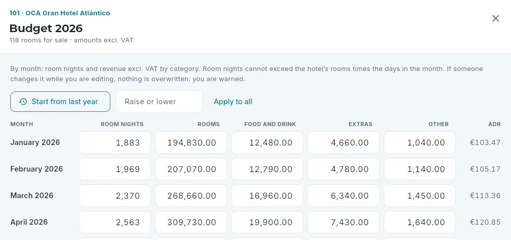 Editing the budget for the year.