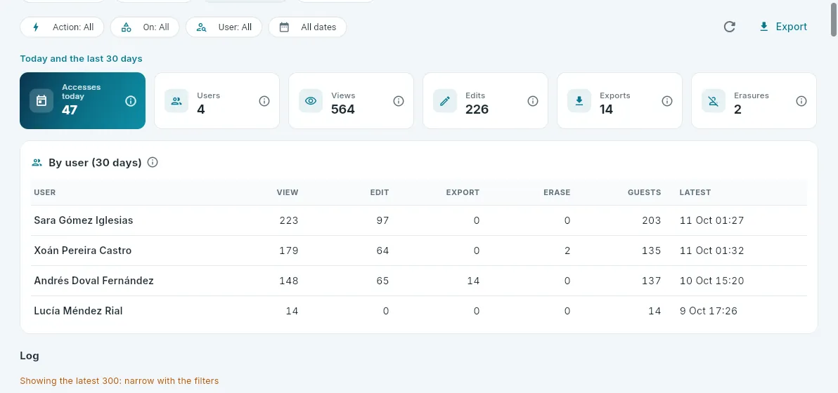 The personal data access log.