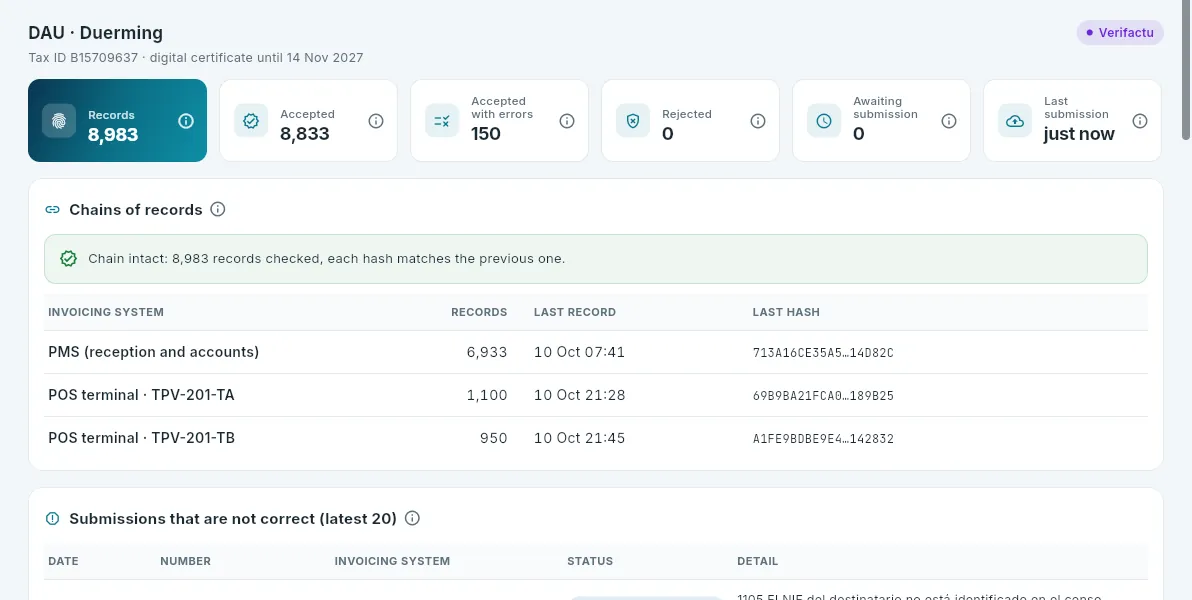 Verifactu for Duerming, the company of the 201 guest house and the 202 apartments.