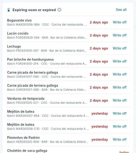 What has expired and what expires soon, in the overview.