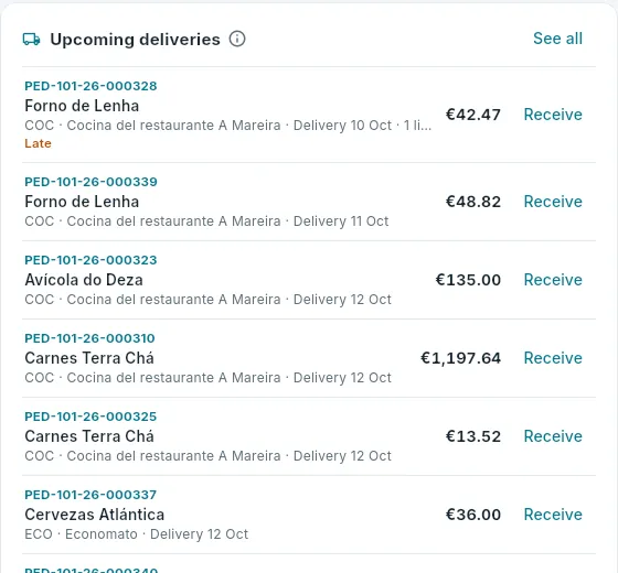 Deliveries over the next few days, in the overview.