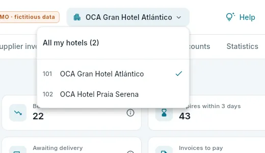 The purchasing account’s hotels.
