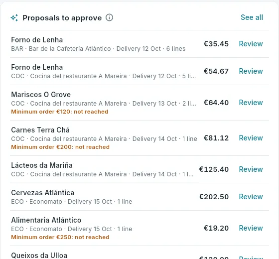 Last night’s proposals, in the overview.