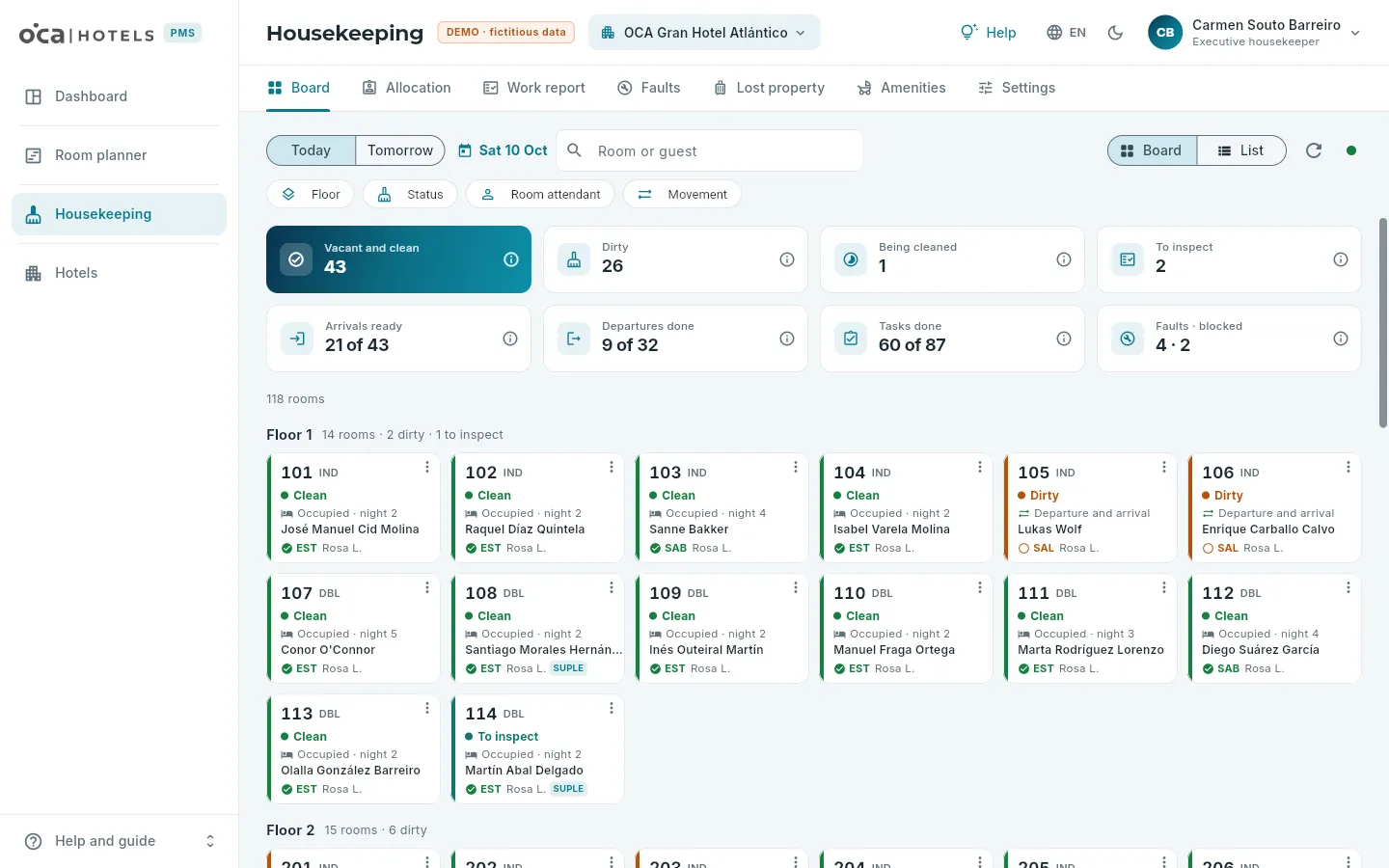 The housekeeping board for hotel 101, with the executive housekeeper’s account.