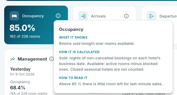 The ⓘ for “Occupancy”.