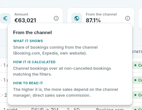The ⓘ for the “From the channel” indicator.