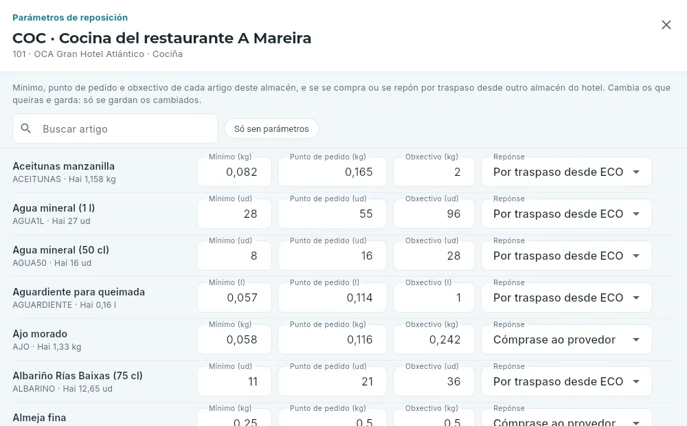 Os parámetros de reposición da cociña.
