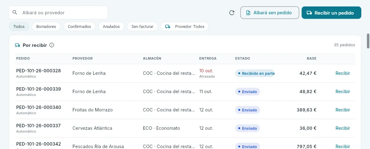 O que está por recibir no hotel 101.