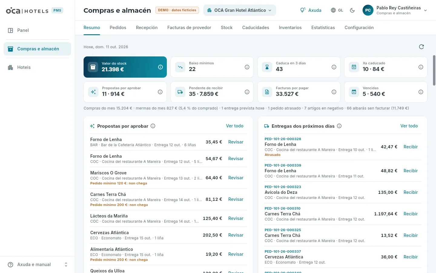 O resumo de compras e almacén do hotel 101.