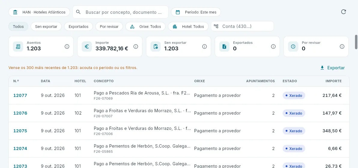 A lista de asentos deste mes.