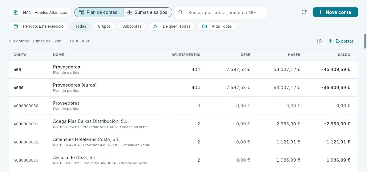 O plan de contas coas sumas do exercicio.