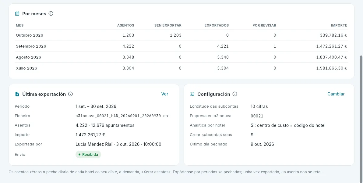 Máis abaixo: os últimos meses, a última exportación e a configuración.