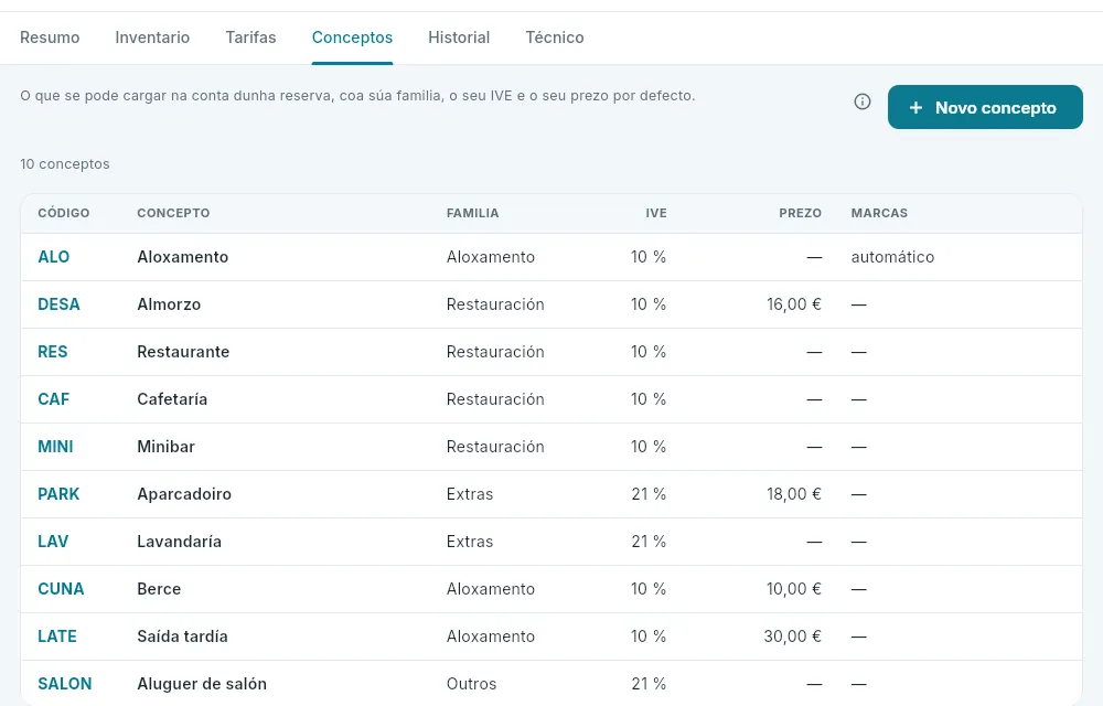 Os conceptos da conta do hotel 101.