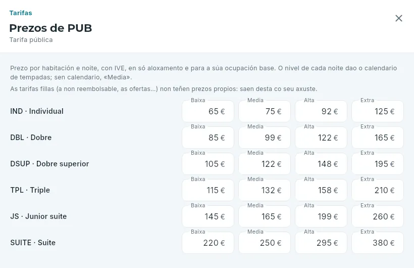 Os prezos da tarifa pública, por tipo e nivel.