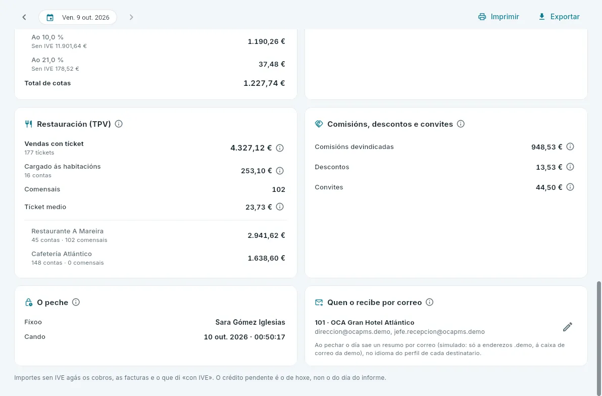 O final do informe do día: IVE, restauración, comisións, o peche e quen o recibe por correo.
