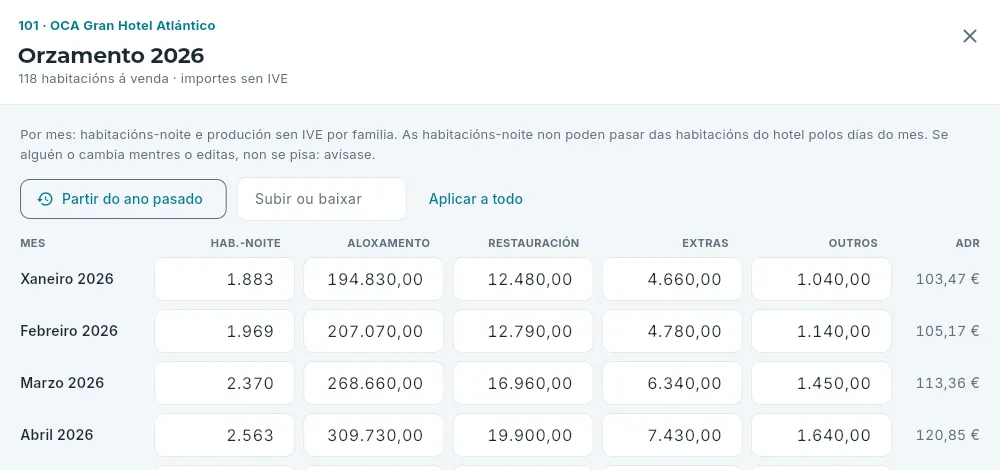Editar o orzamento do ano.