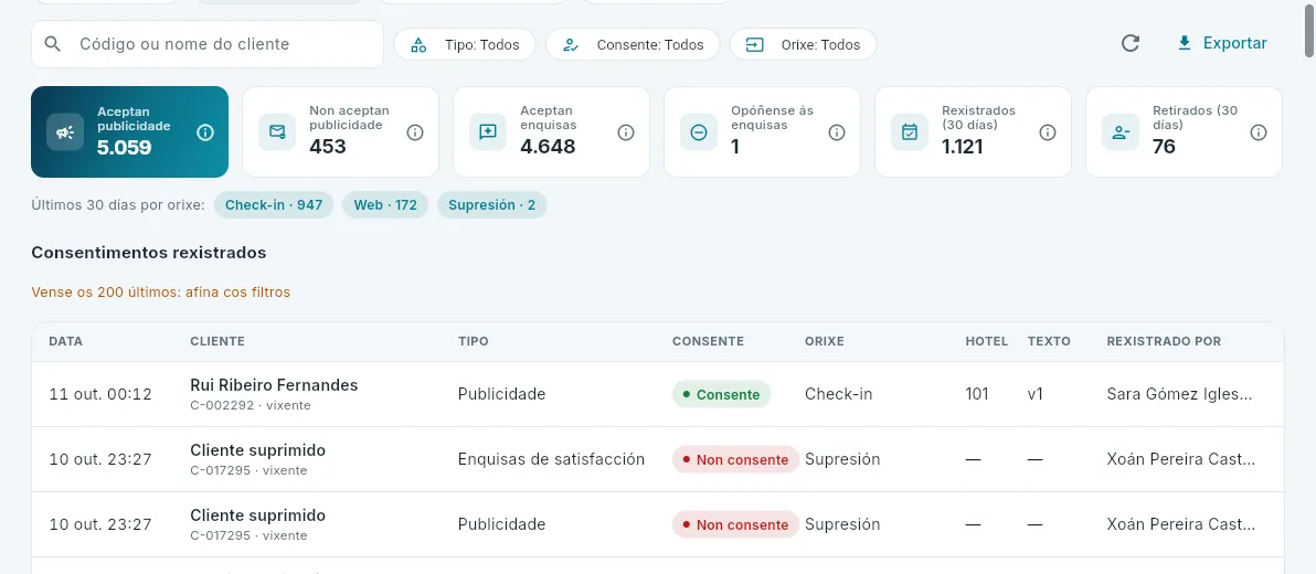 Os consentimentos dos clientes dos teus hoteis.