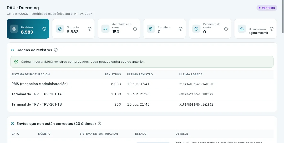 Verifactu de Duerming, a sociedade da pensión 201 e os apartamentos 202.