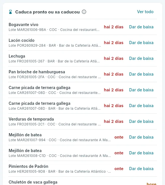 O caducado e o que caduca pronto, no resumo.