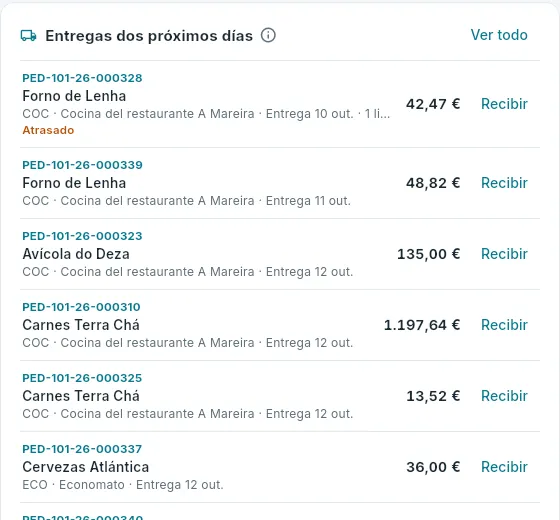 As entregas dos próximos días, no resumo.