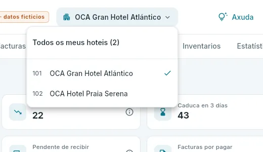 Os hoteis da conta de compras.