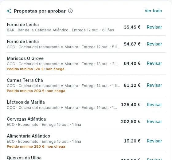 As propostas de onte á noite, no resumo.
