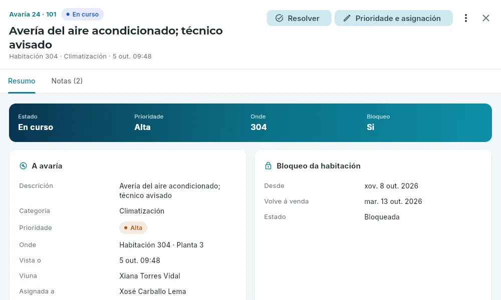 A ficha dunha avaría coa habitación bloqueada.