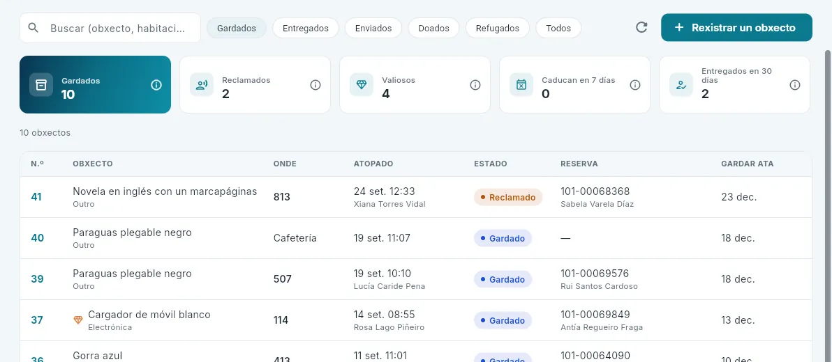 Os obxectos perdidos gardados do hotel 101.