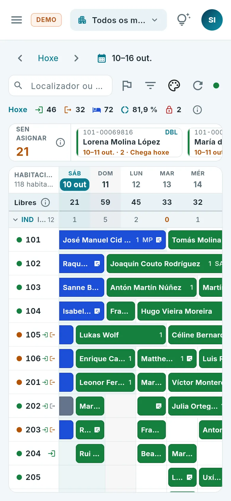 O planning no móbil: sempre 7 días.