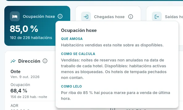 A ⓘ de «Ocupación hoxe».