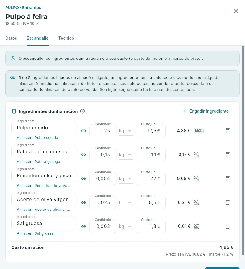 O seu escandallo: os ingredientes dunha ración.