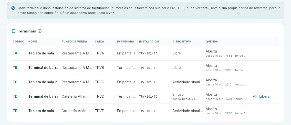 Os terminais do 101.