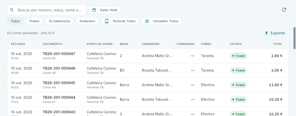 Os tíckets de hoxe dos apartamentos 201 (a súa sociedade vai con Verifactu).