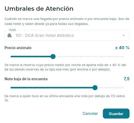 Los umbrales de Atención del hotel 101.