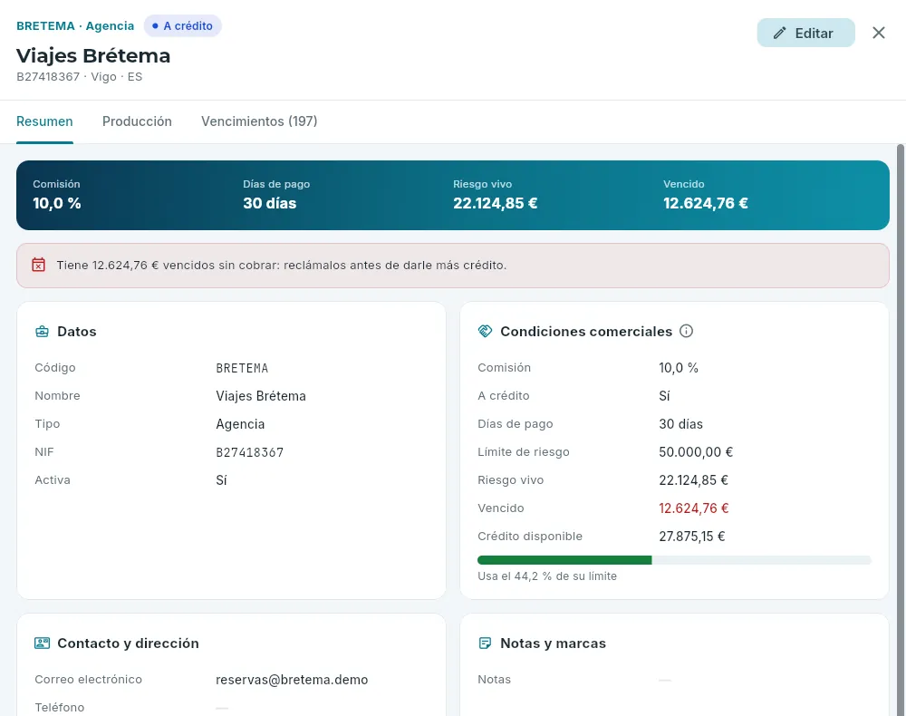La ficha de una agencia a crédito.