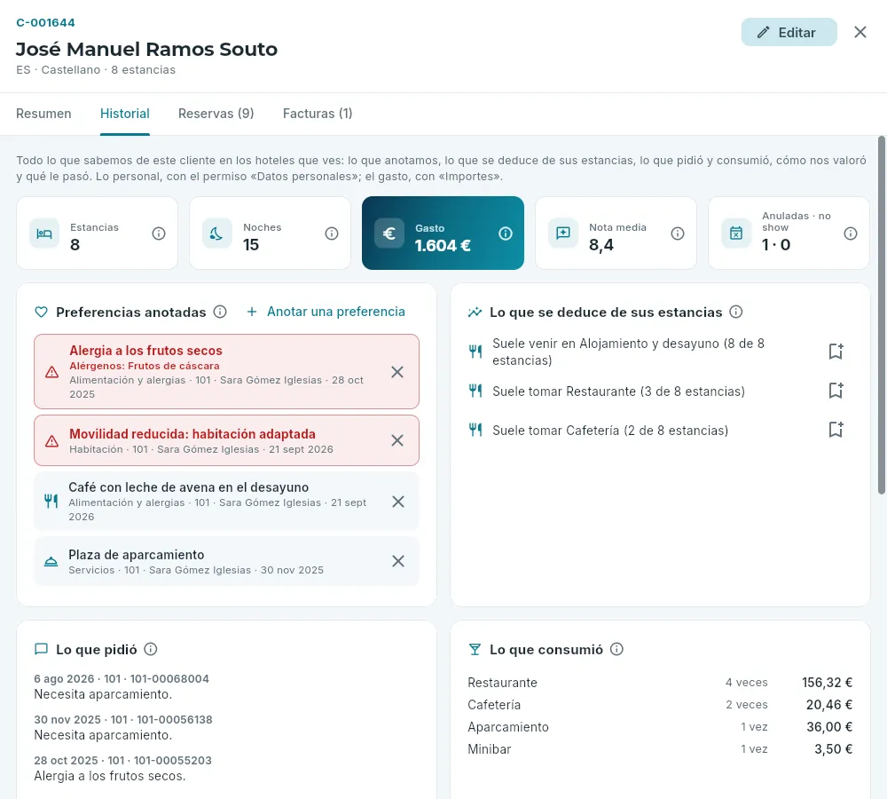 El historial de un cliente habitual con una alergia anotada.