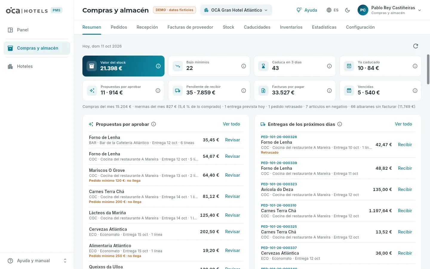 El resumen de compras y almacén del hotel 101.