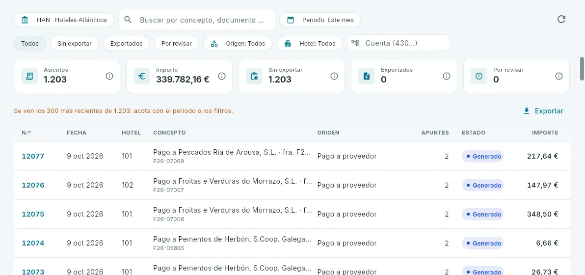 La lista de asientos de este mes.