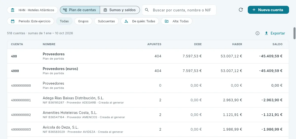 El plan de cuentas con las sumas del ejercicio.