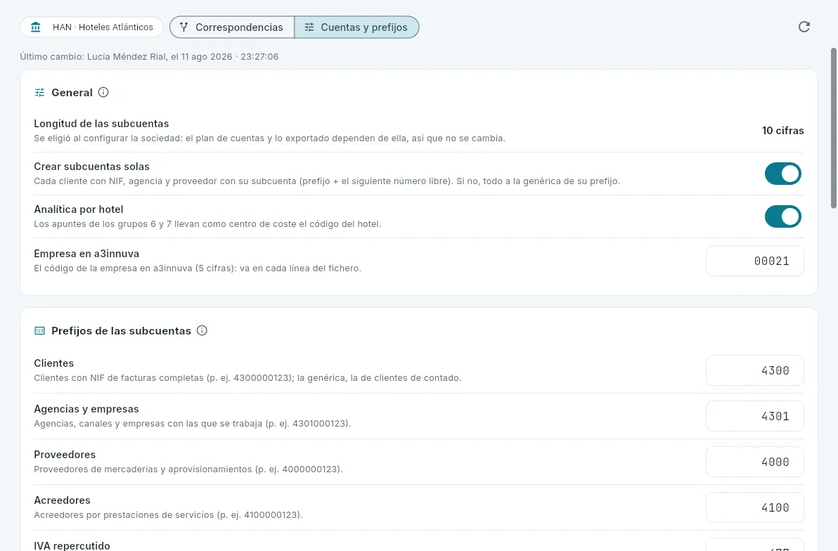 Cuentas y prefijos de la sociedad.