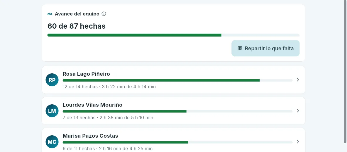 El avance del equipo de pisos del hotel 101.