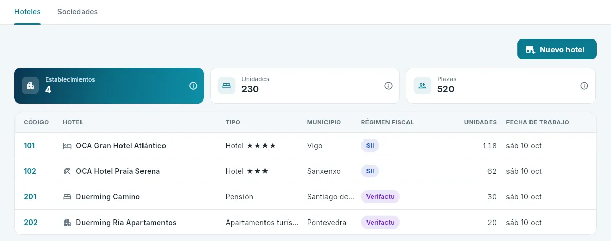 Los cuatro establecimientos de la demo, con la cuenta de dirección.