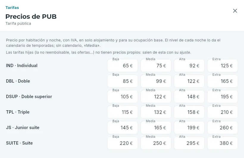 Los precios de la tarifa pública, por tipo y nivel.